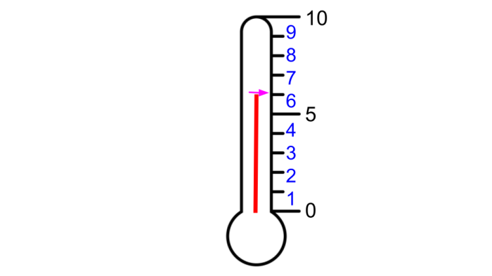 Thermometer reading the answer